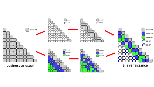 Scientific illustration