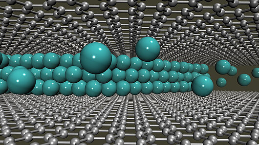 Illustration with atomistic model of a multilayer of Li atoms (magenta) between two graphene sheets.