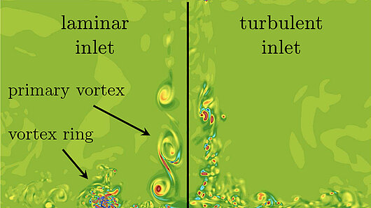 Visualization comparing turbulent structures on a plane through jet axis in the laminar and turbulent-inflow cases.