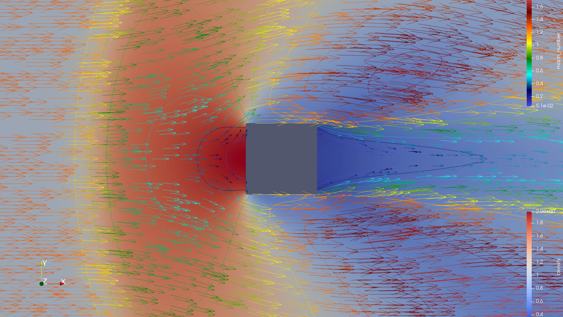 CFD Simulation - Courtesy Harald Klimach (DLR)