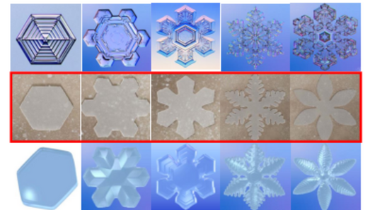 Image showing three rows of snowflakes.