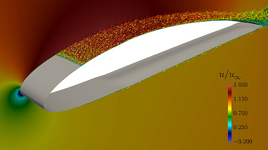 Scientific visualization of the turbulent flow structures in the boundary layer of an airfoil.