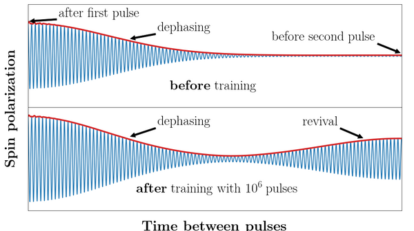 Picture of of electronic spin polarization