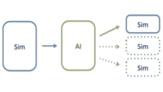 Picture of AI and HPC interactions