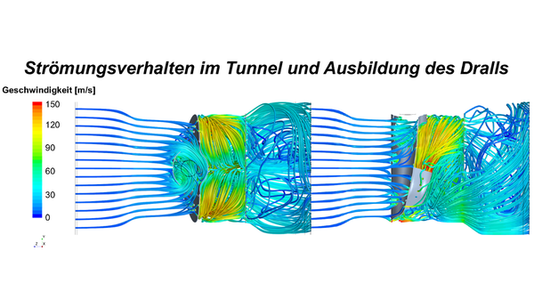 Zwei farbige Illustrationen der Fluiddynamik in der kompakten Harnstoffaufbereitungsanlage.