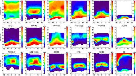 Image showing grid of spectral graphs based on MIPAS measurements.