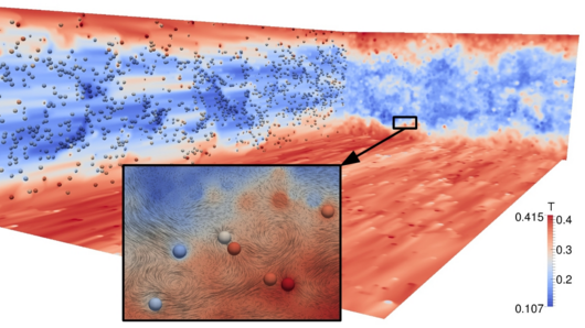 Visualization snapshot of a turbulent channel flow with hot top and bottom walls, and 85,000 cold droplets heating up. 