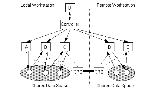 Schematic drawing of COVISE software architecture.