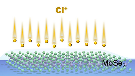 Scientific figure: Schematic representation of chlorine doping of MoSe2 flakes by ion implantation.