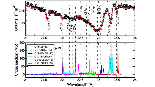 Scientific graph. Chandra LETG Spectra: Mkn421-ACIS
