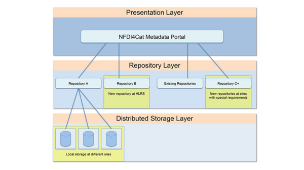 Picture of data infrastructure